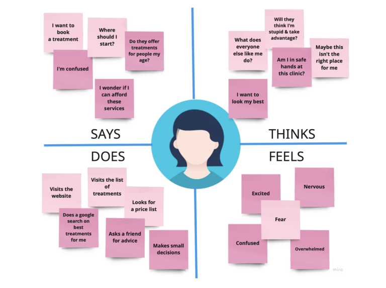 empathy mapping Atlas