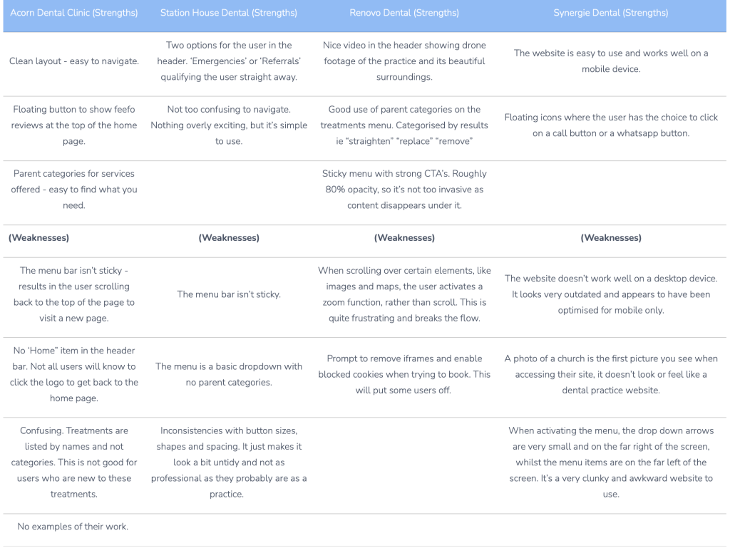 early dental competitor analysis