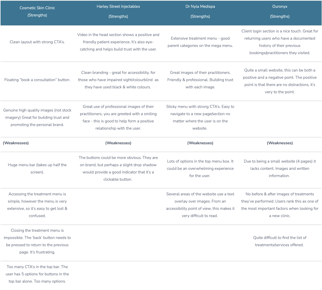 lam competitor analysis