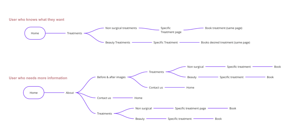 atlas user journey