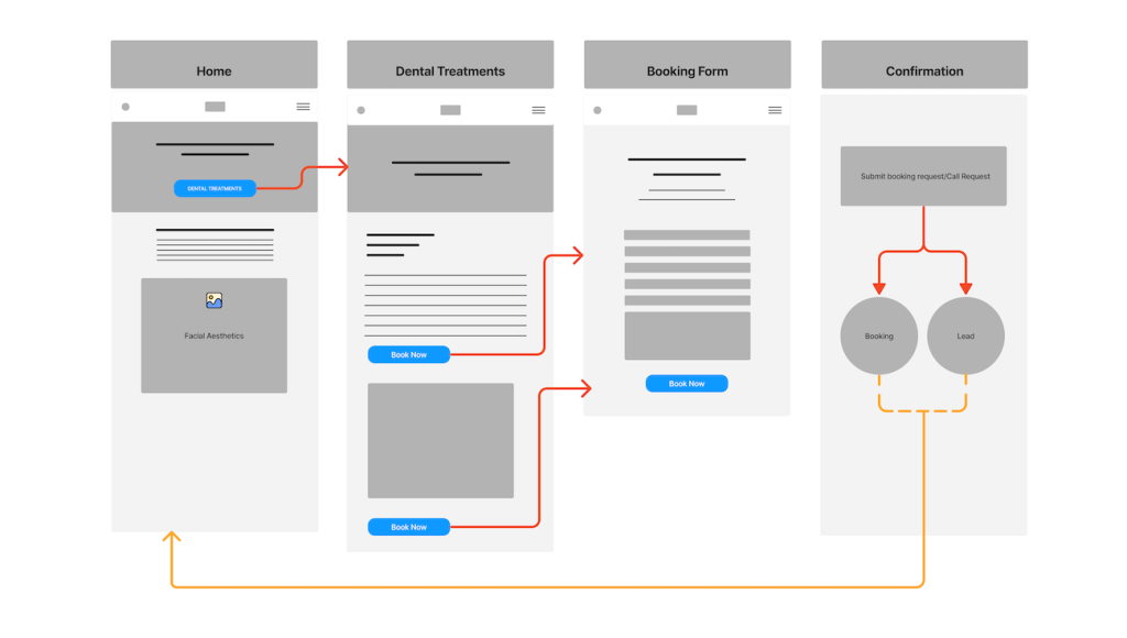 early UI flow